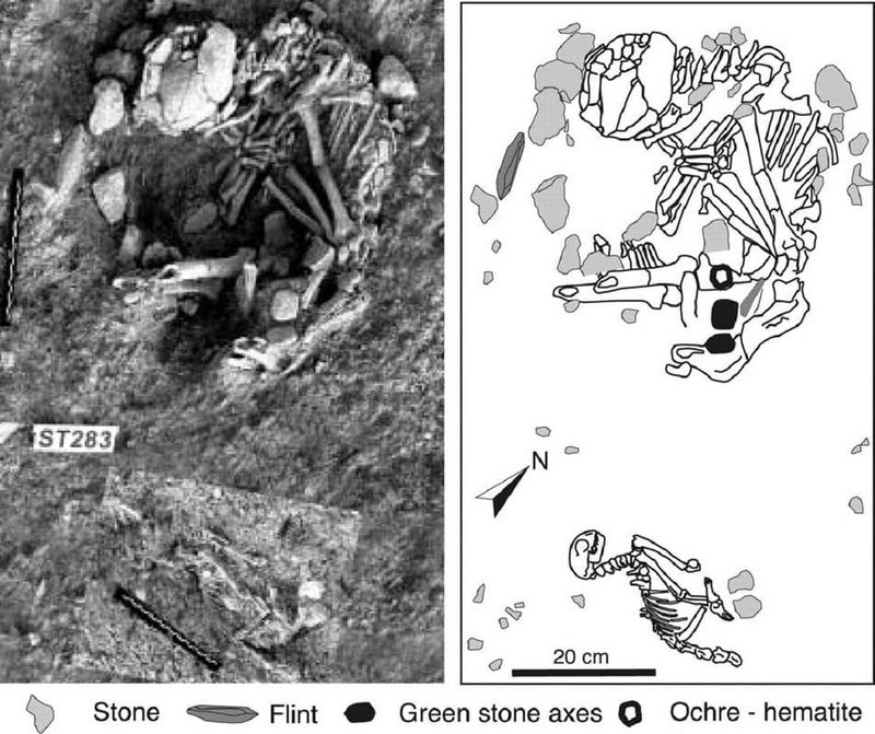 Archaeological Evidence