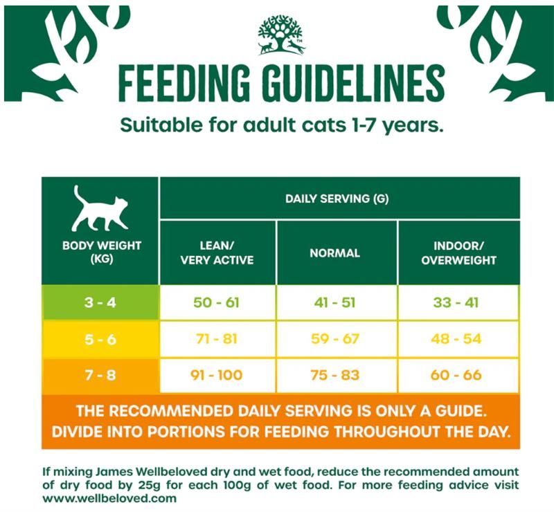 Understanding Nutritional Needs