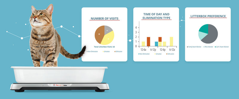 Monitoring Health and Behavior